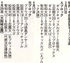 タッチフットボール試合結果