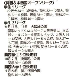 タッチフットボール試合結果